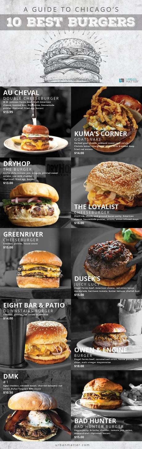 A Guide to Chicago’s 10 Best Burgers