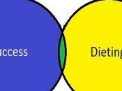 Weight Loss Credit Thief