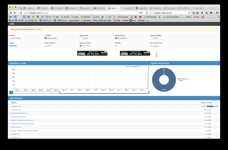 Hum: 50K Domains Registered on The New gTLD .Realty at Uniregistry in 2 days;  Almost All Under Privacy