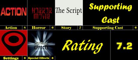 Franchise Completion Weekend – Resident Evil: Apocalypse (2004)