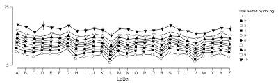 Exploring Some Handwriting Data (Experiment 1)