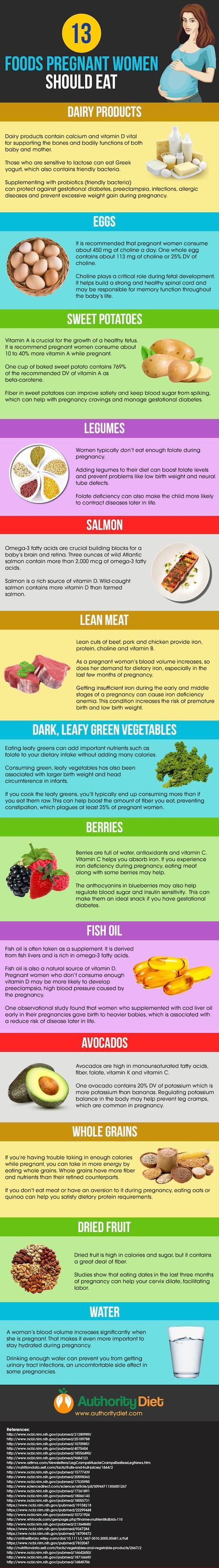best foods for pregnant women infographic