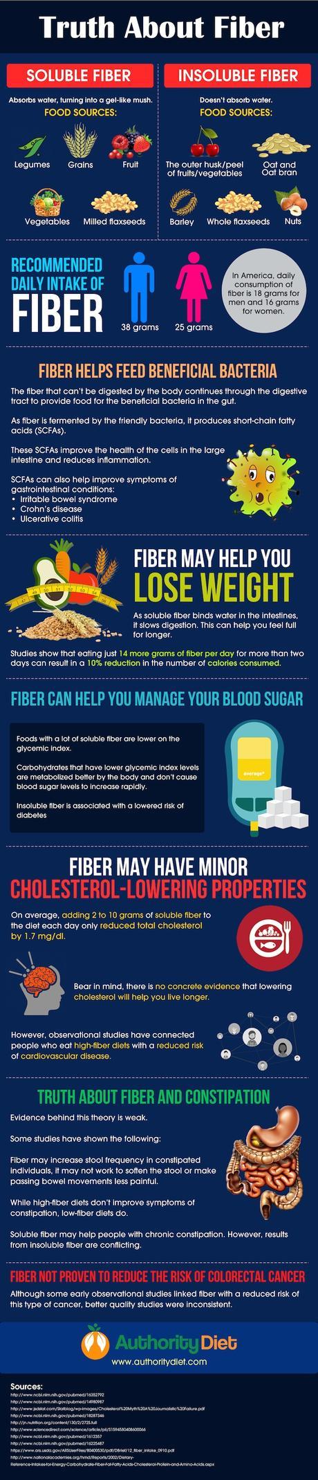 fiber health benefits infographic