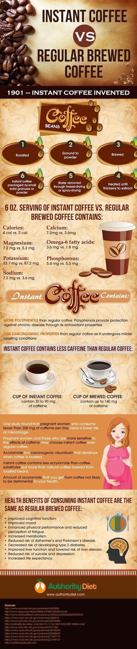 instant coffee vs. brewed coffee infographic