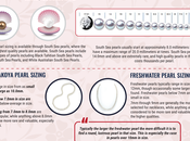 Pearl Sizing Educational Guide