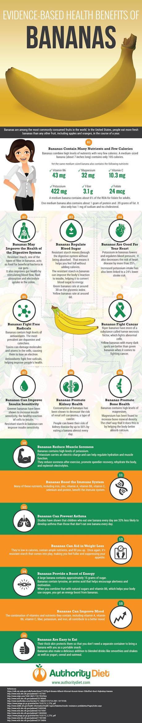 16 Health Benefits of Bananas: Nutrition Science-Based Facts