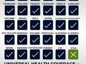 Nations That Have Universal Health Care