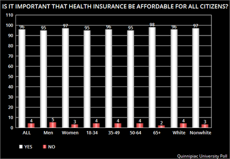 Public Overwhelmingly Rejects House GOP Health Plan