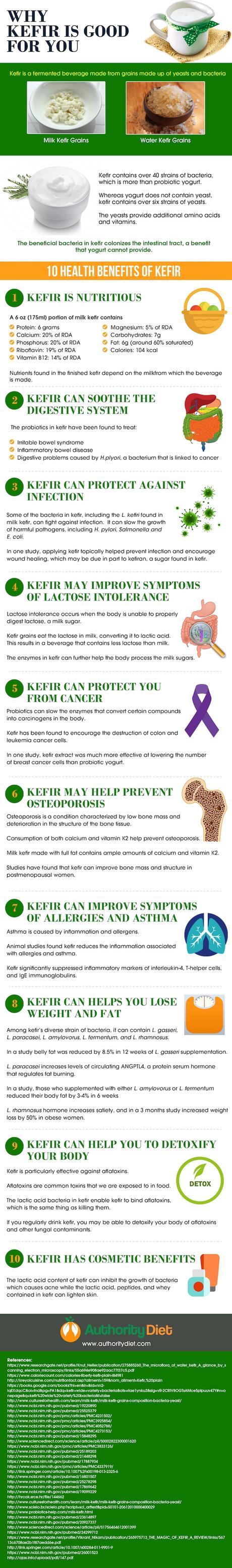 Kefir Health Benefits Infographic