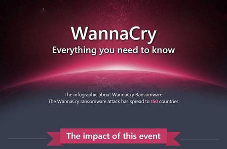 Global Wannacry Ransomware Attack – Infographic