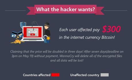 Global Wannacry Ransomware Attack – Infographic