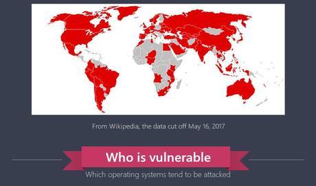 Global Wannacry Ransomware Attack – Infographic