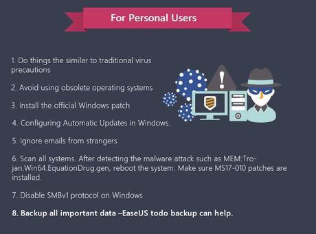 Global Wannacry Ransomware Attack – Infographic