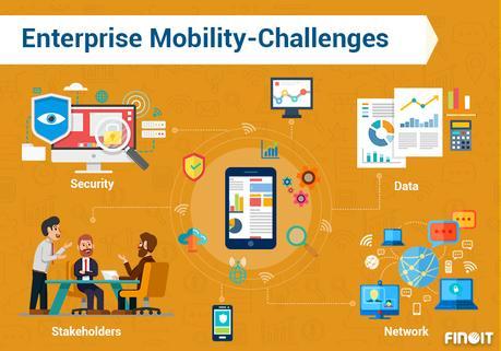 Top 15 Enterprise Mobility Challenges Businesses Must Address for Successful Implementation