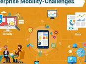 Enterprise Mobile Development Challenges Businesses Must Address Successful Implementation