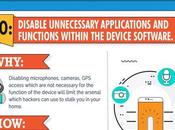 Fight Back Against Hackers During Smart Home Revolution!