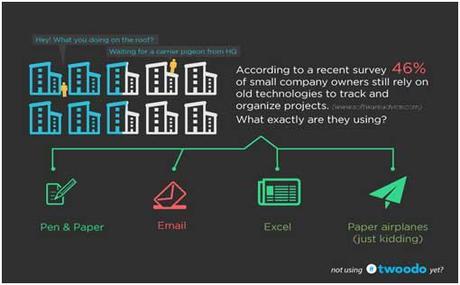 8 Reasons You Need Project Management Software for Marketing