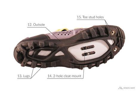 Parts of a Mountain Biking Shoe - Outsole - Anatomy of an Athletic Shoe - Athlete Audit