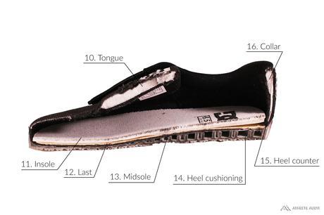 Parts of a Skate Shoe - Inside - Anatomy of an Athletic Shoe - Athlete Audit