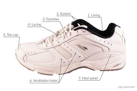 Parts of a Walking Shoe - Outer - Anatomy of an Athletic Shoe - Athlete Audit