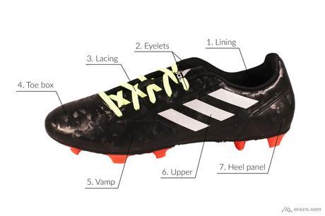 Parts of a Soccer Cleat - Outer - Anatomy of an Athletic Shoe - Athlete Audit