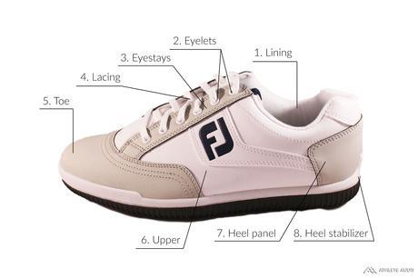 Parts of a Golf Shoe - Outer - Anatomy of an Athletic Shoe - Athlete Audit