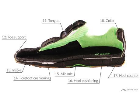 Parts of a Volleyball Shoe - Inside - Anatomy of an Athletic Shoe - Athlete Audit