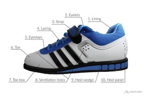 Parts of a Weightlifting Shoe - Outer - Anatomy of an Athletic Shoe - Athlete Audit