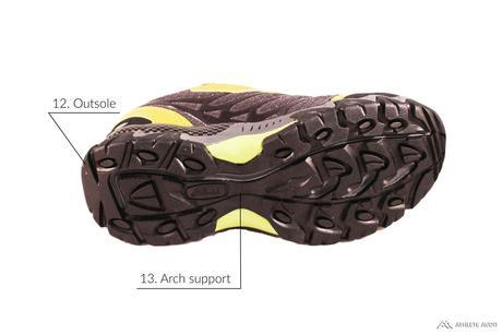 Parts of an Approach Shoe - Outsole - Anatomy of an Athletic Shoe - Athlete Audit