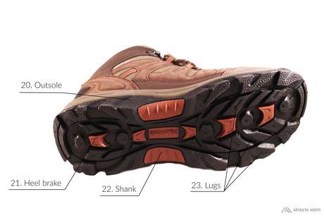 Parts of a Hiking Boot - Outsole - Anatomy of an Athletic Shoe - Athlete Audit