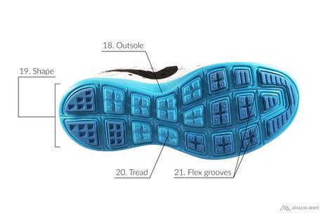 Parts of a Running Shoe - Outsole - Anatomy of an Athletic Shoe - Athlete Audit