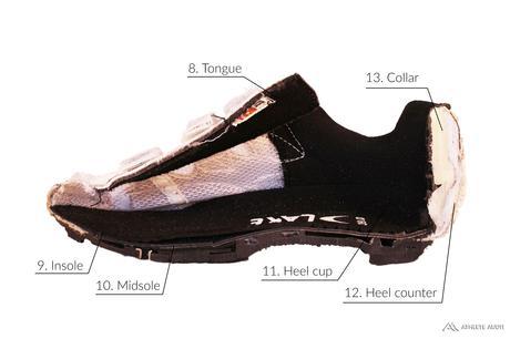 Parts of a Cycling Shoe - Inside - Anatomy of an Athletic Shoe - Athlete Audit