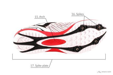 Parts of a Track Spike - Outsole - Anatomy of an Athletic Shoe - Athlete Audit