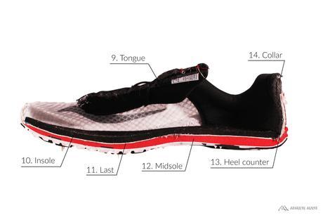 Parts of a Track Spike - Inside - Anatomy of an Athletic Shoe - Athlete Audit
