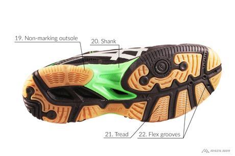 Parts of a Volleyball Shoe - Outsole - Anatomy of an Athletic Shoe - Athlete Audit