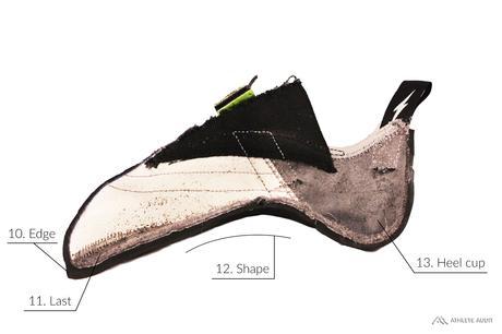 Parts of a Climbing Shoe - Inside - Anatomy of an Athletic Shoe - Athlete Audit