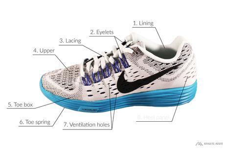 Parts of a Running Shoe - Outer - Anatomy of an Athletic Shoe - Athlete Audit