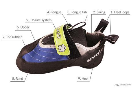 Parts of a Climbing Shoe - Outer - Anatomy of an Athletic Shoe - Athlete Audit