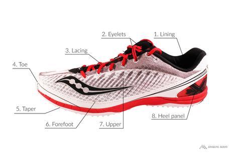 Parts of a Track Spike - Outer - Anatomy of an Athletic Shoe - Athlete Audit