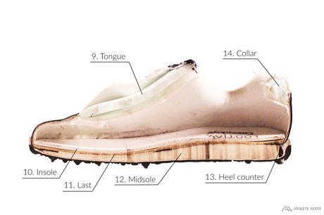 Parts of a Golf Shoe - Inside - Anatomy of an Athletic Shoe - Athlete Audit