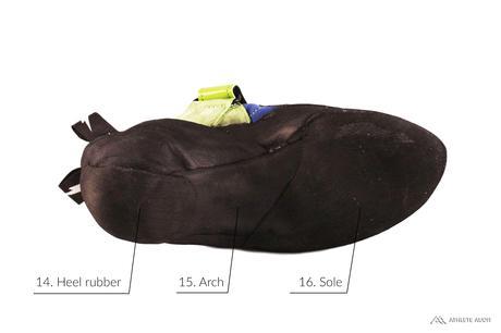 Parts of a Climbing Shoe - Outsole - Anatomy of an Athletic Shoe - Athlete Audit