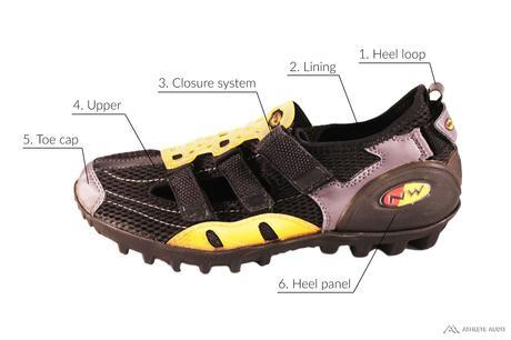 Parts of a Mountain Biking Shoe - Outer - Anatomy of an Athletic Shoe - Athlete Audit