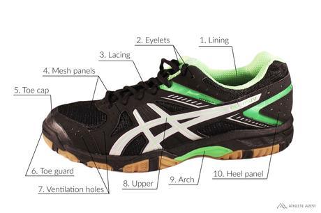Parts of a Volleyball Shoe - Outer - Anatomy of an Athletic Shoe - Athlete Audit