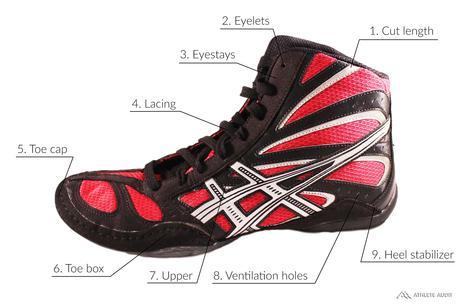 Parts of a Wrestling Shoe - Outer - Anatomy of an Athletic Shoe - Athlete Audit