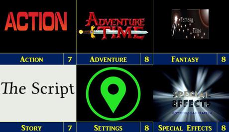 Pirates of the Caribbean: Salazar’s Revenge (2017)