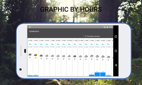 Weather 14 days