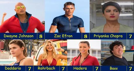 Baywatch (2017) Baywatch (2017)