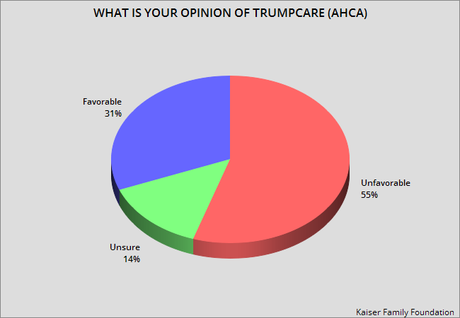 The American Public Really Doesn't Like Trumpcare