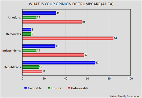 The American Public Really Doesn't Like Trumpcare
