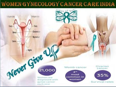 Medical Guidelines on Gynecological Cancers : Assistance Forerunners Healthcare